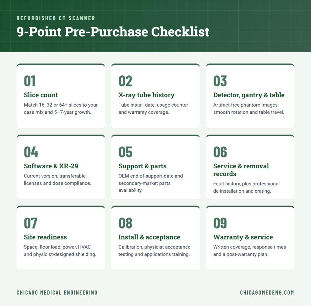 9-point pre-purchase checklist for buying a refurbished CT scanner